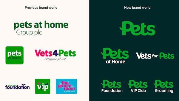 Сеть зоомагазинов Pets at Home переименует свои магазины